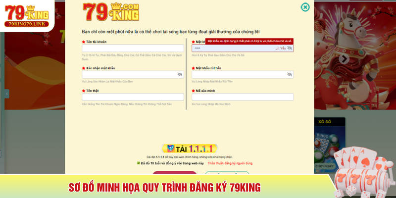 Sơ đồ minh họa quy trình đăng ký 79King